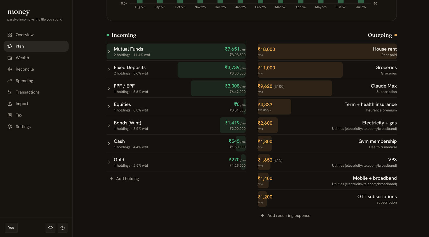 The Plan's holdings and recurring-expense editor: income sources on the left, monthly outgoings on the right.