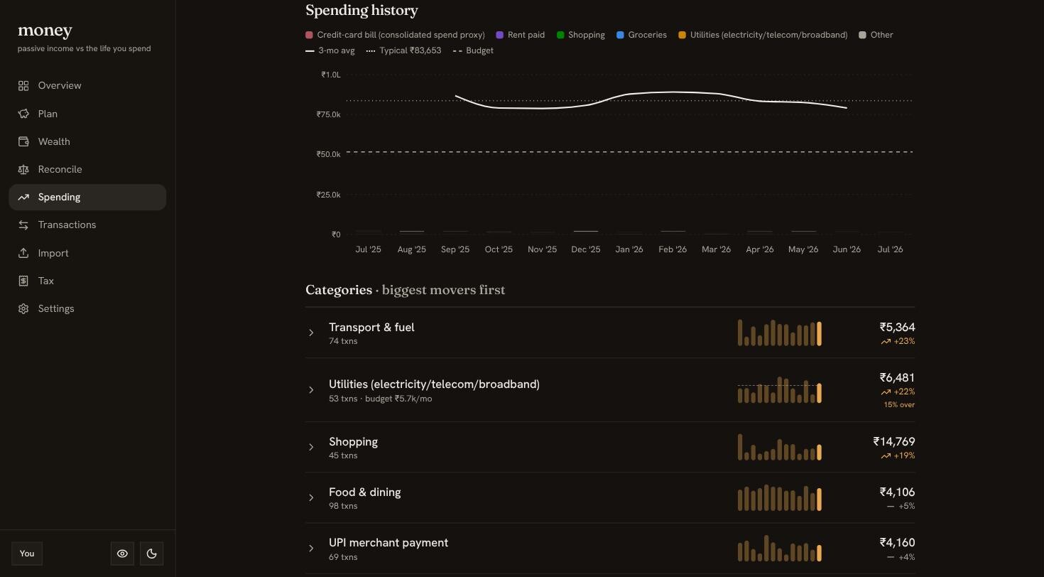 The spending-history screen: a stacked-bar chart with biggest-mover categories and sparklines.
