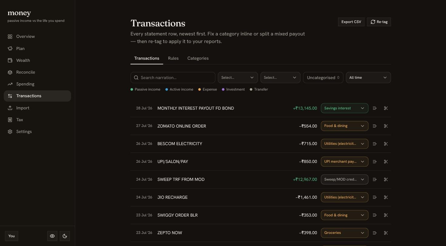 The Transactions screen: a categorised, colour-coded ledger with an Export CSV action.